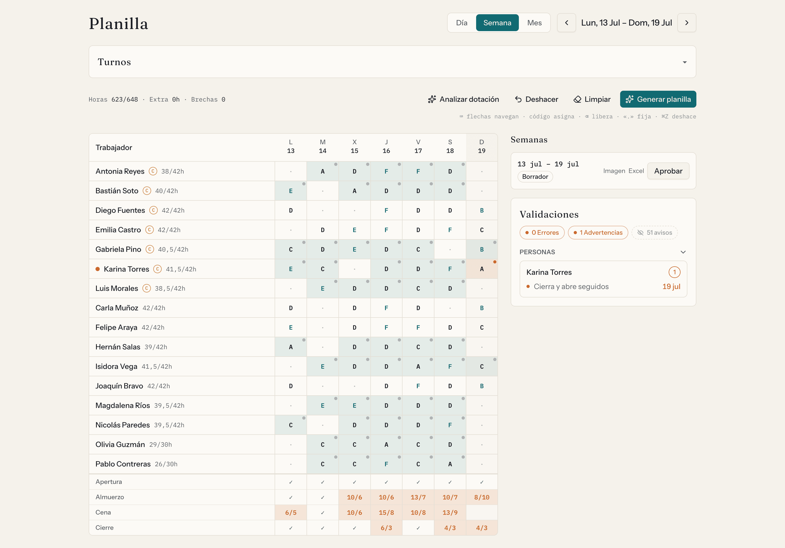 A month's schedule in Batuta: shifts per person and day, with each service's coverage at the foot